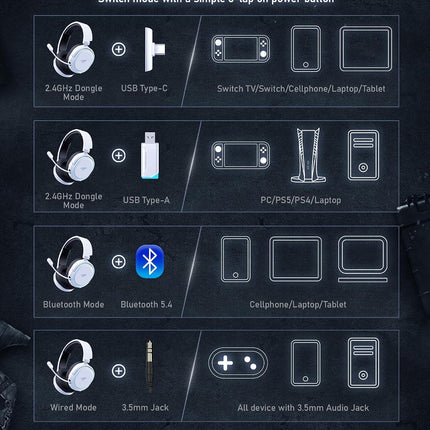 Wireless Gaming Headset, 7.1 Surround Sound, 2.4GHz USB Gaming Headphones with Bluetooth 5.4, 100H Battery, ENC Noise Canceling Mic, RGB Light, Wireless Headset for PC PS5 PS4 Mac Switch (Black-White)