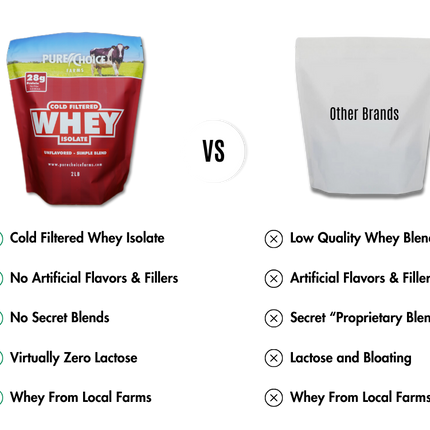 Whey Protein Isolate Flight   Try 5 flavors!