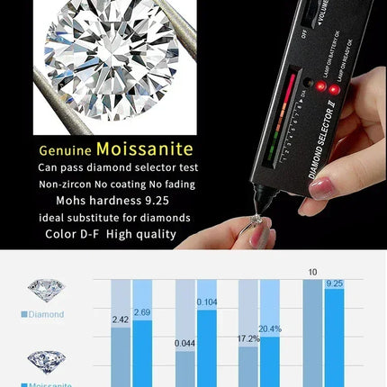 JewelryPalace Moissanite D Color 0.5ct 1ct 1.5ct 2ct 3ct Round S925 Sterling Silver Wedding Engagement Ring for Women