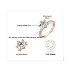 GRA Certificate / 2ct Rose Color / 7