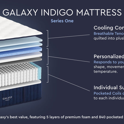 Galaxy Indigo Mattress, Series One