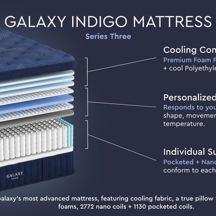 Galaxy Indigo Mattress, Series Three