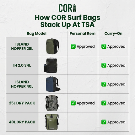 The Island Hopper Travel Backpack 28L