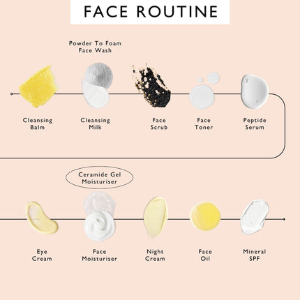 Ceramide Gel Moisturizer with Encapsulation Technology + Maca Root Peptides