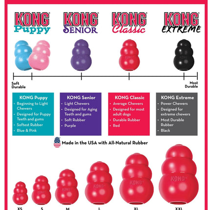 KONG Classic Dog Toy