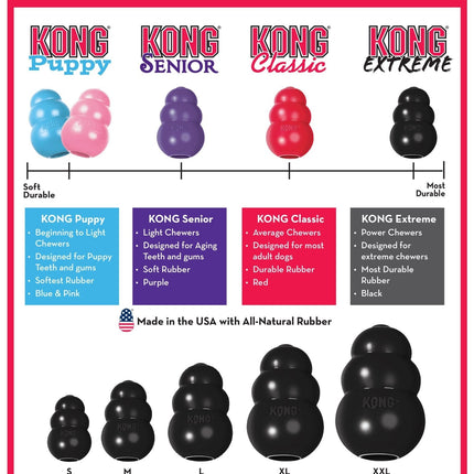 KONG Extreme Treat-Stuffing Dog Toy for Power Chewers