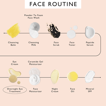 Day + Night Eye Care Bundle