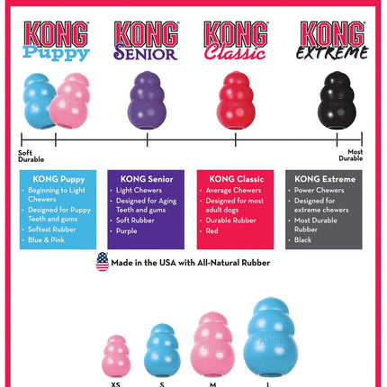 Puppy KONG Treat-Stuffing Chew Dog Toy